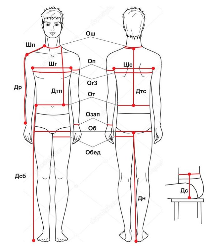Мужские мерки для пошива одежды