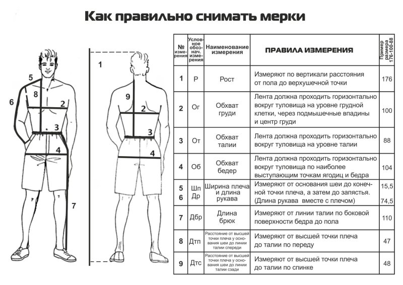 Как снять мерки для пошива одежды мужской