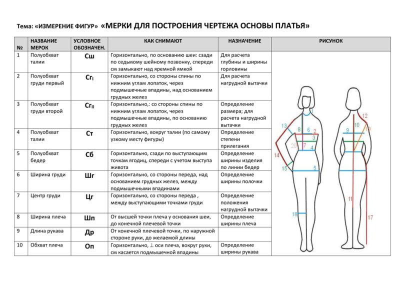 Измерение фигуры человека снятие мерок