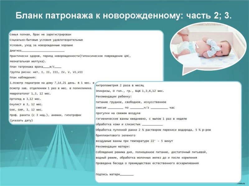 Схема патронажа новорожденного