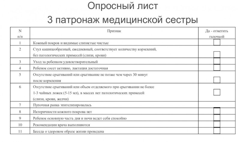 Схема первичного патронажа новорожденного ребенка