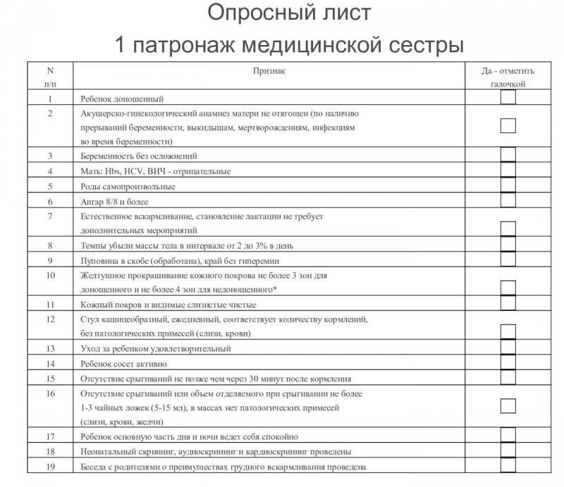 Чек лист первый патронаж к новорожденному