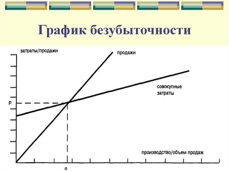 график безубыточности