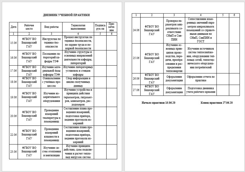 Как заполнить дневник прохождения производственной практики