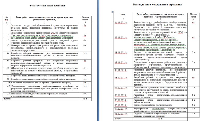 Отчет о производственной практике по профилю специальности