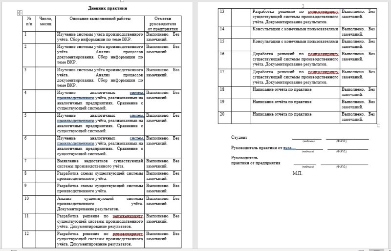 Дневник прохождения производственной практики пример