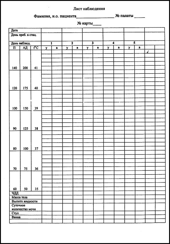 дневник наблюдения история болезни