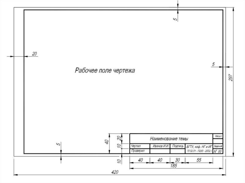 Размерная рамка чертежа а4