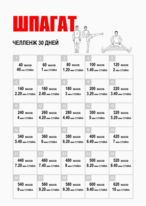 ЧЕЛЛЕНДЖ 30 дней похудения таблица