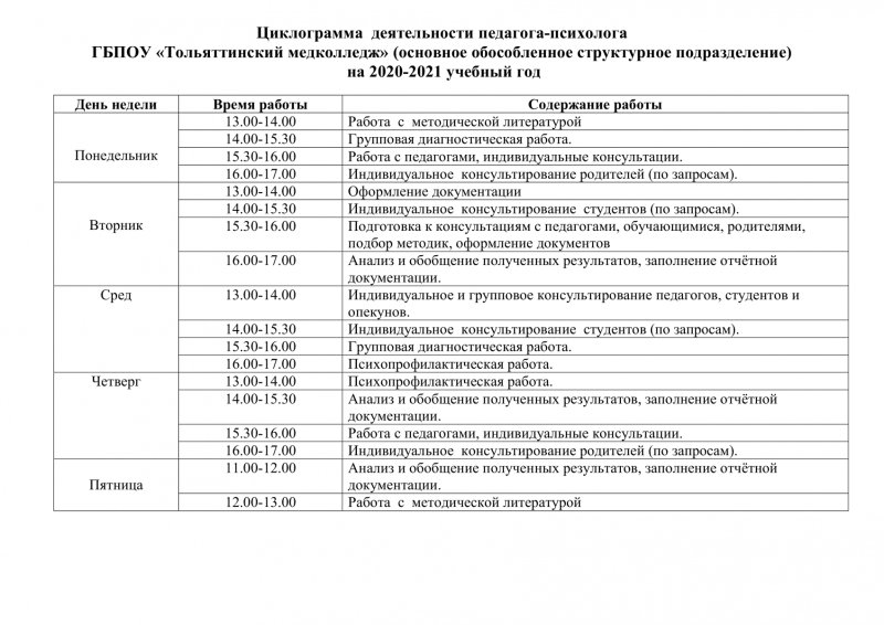 Циклограмма деятельности педагога-психолога в ДОУ на 1 ставку