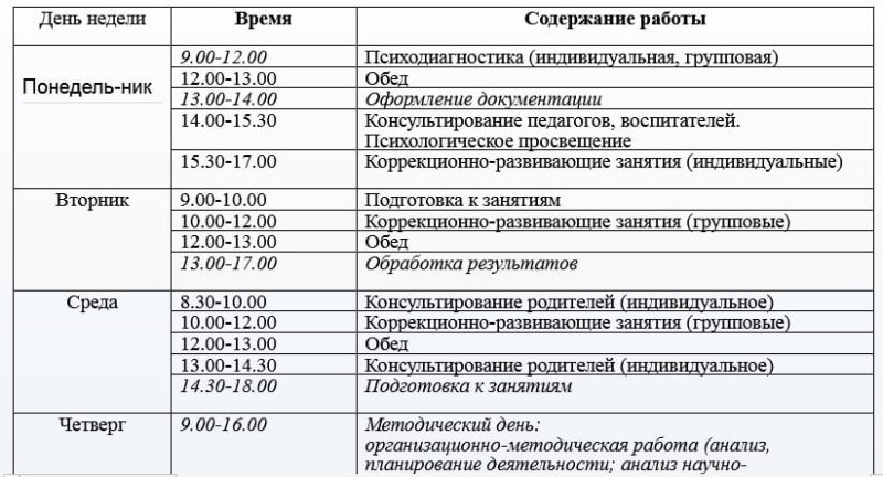 Заполненный журнал педагога психолога