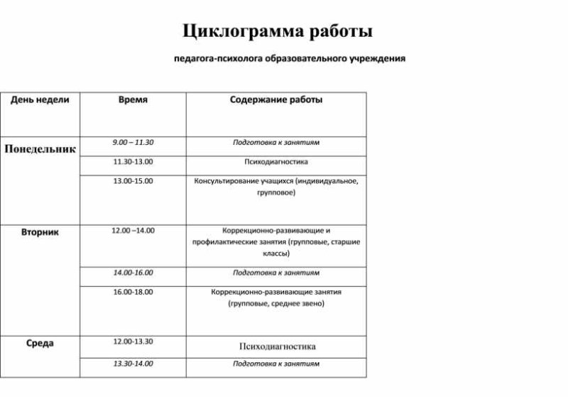 Ежемесячный план работы педагога-психолога в школе