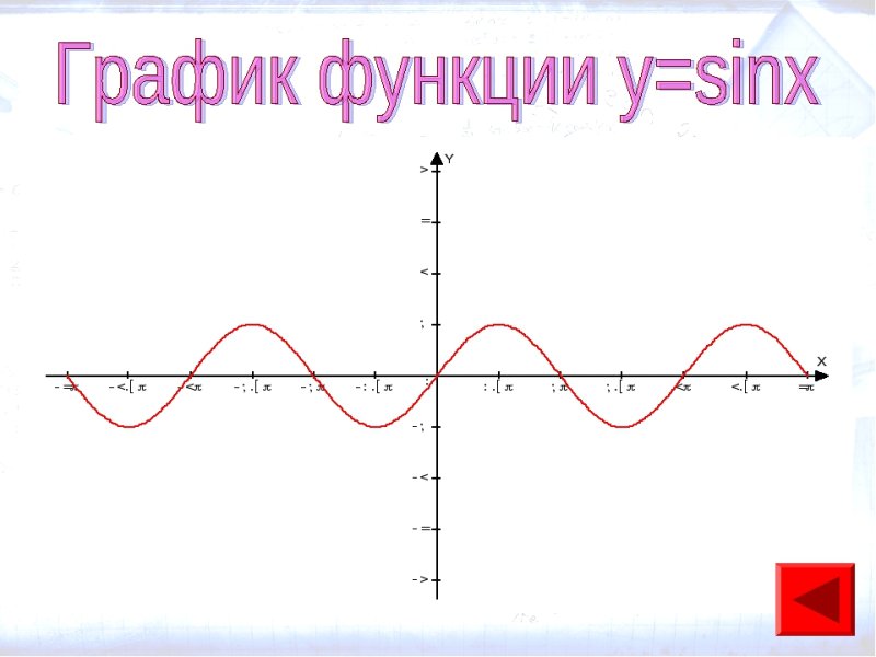 График функции y sin x