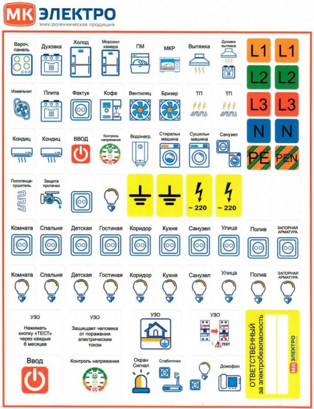 Маркировка электрощита наклейки