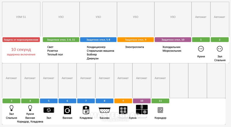 Таблица для автоматов в электрощитке