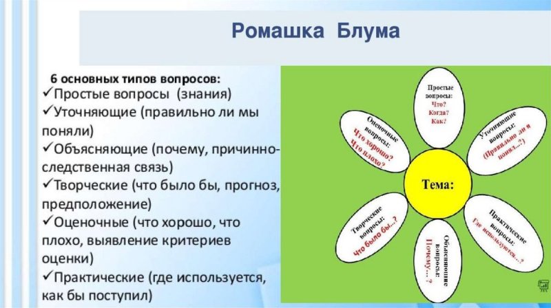 Методика Ромашка Блума