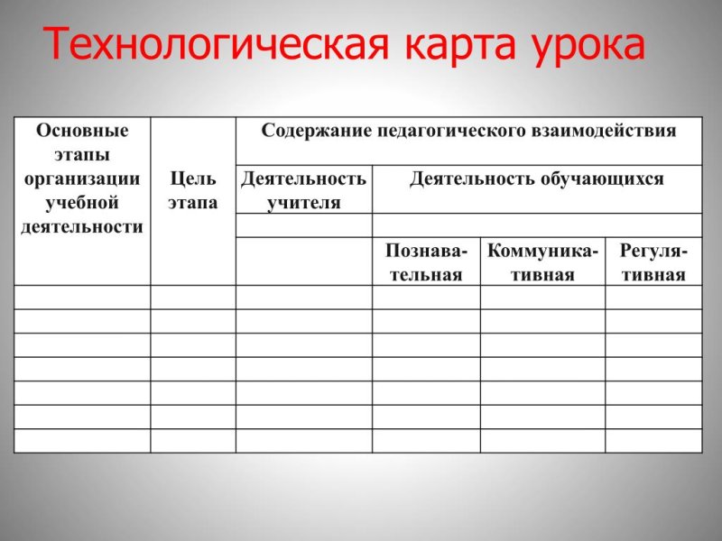 технологическая карта урока по фгос