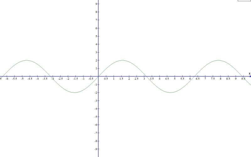 График 2sinx/2