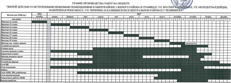 График произвосдтв аработ