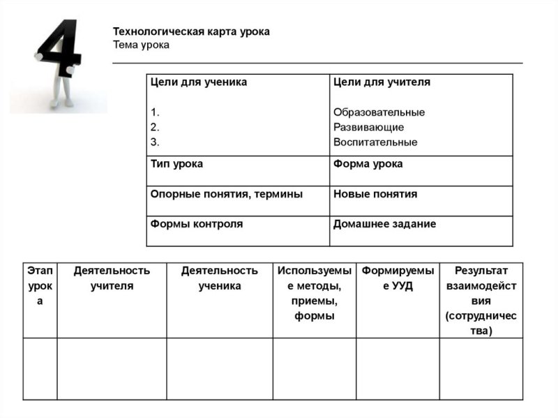 Технологическая карта ученика по ФГОС +образец