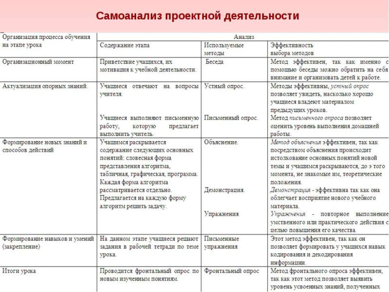 Самоанализ по проектной деятельности