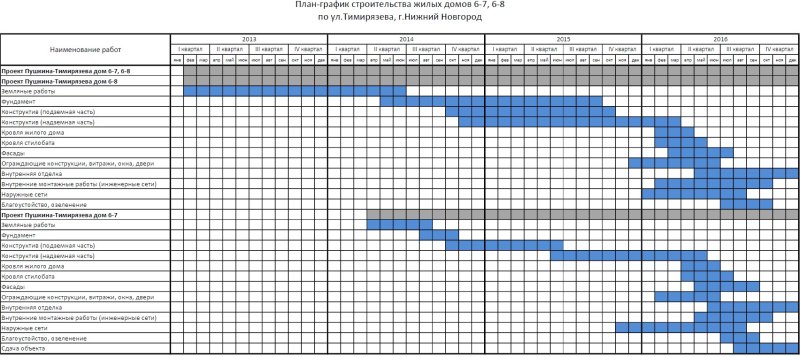 Календарный график строительства многоквартирного жилого дома