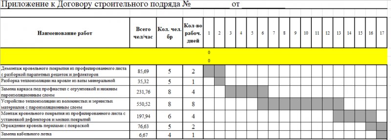 Календарный график бетонирования