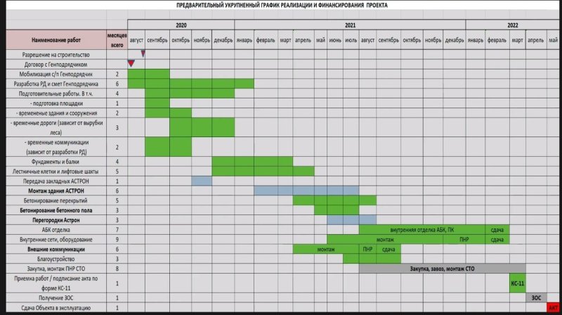 График строительных работ