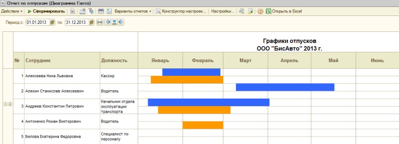 Диаграмма Ганта отпуска сотрудников