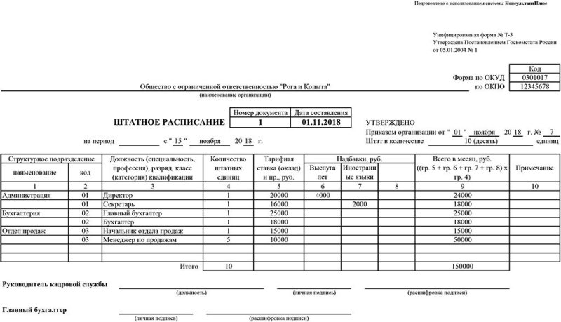 изменение штатного расписания