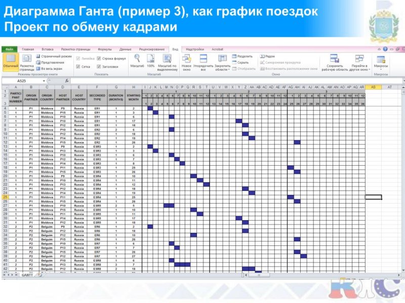 График отпусков Ганта excel