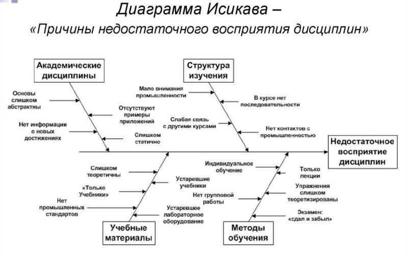 график исикавы