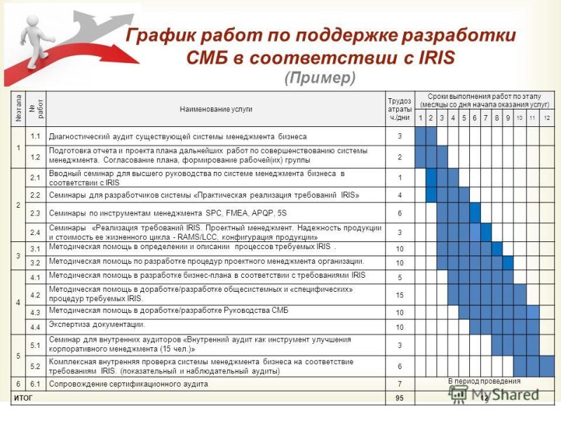 график работы на производстве