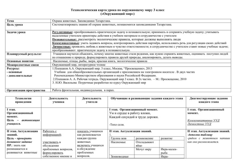 технологическая карта урока окружающего мира