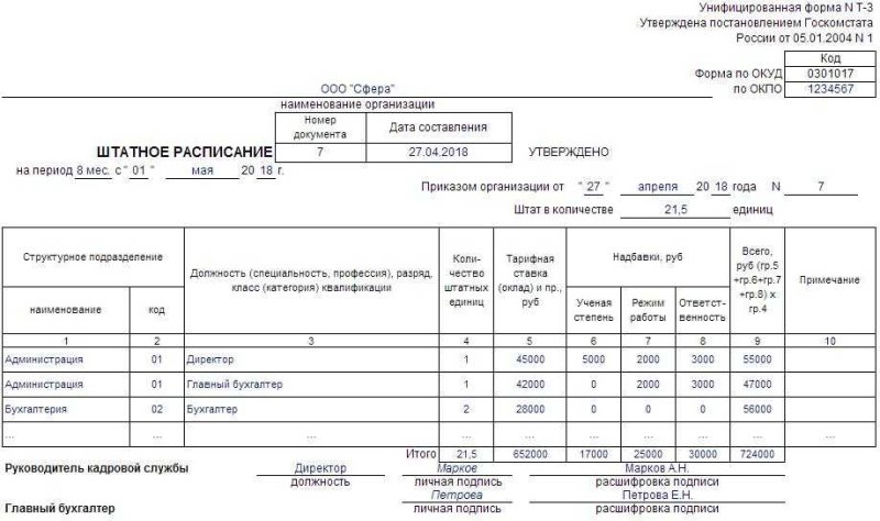 штатное расписание организации