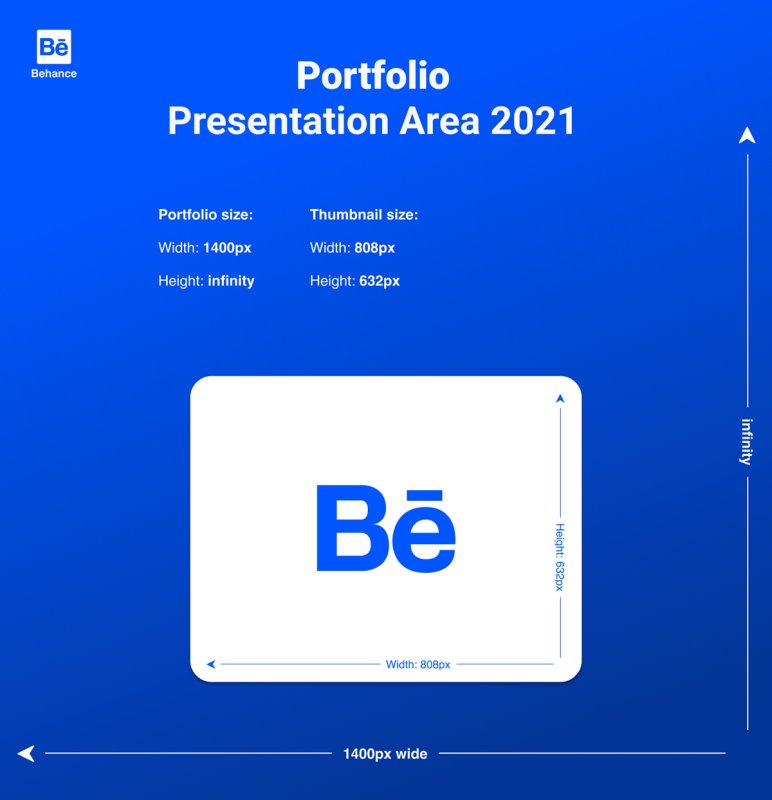 Размер проекта на Behance