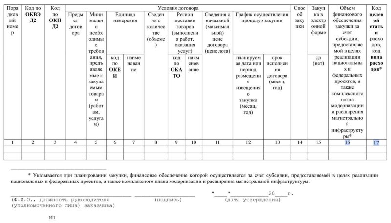 план график по 44 фз