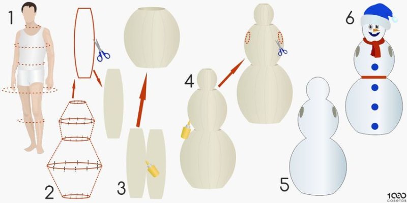 Костюм снеговика из поролона своими руками выкройки