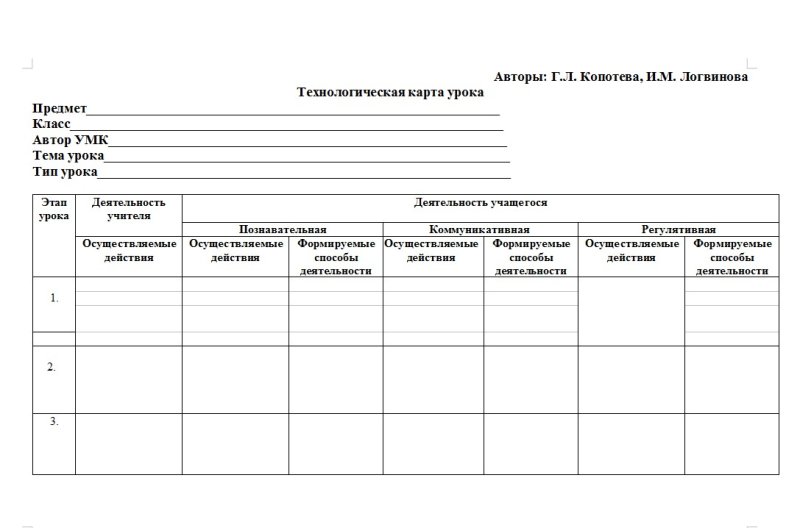 структура технологической карты урока