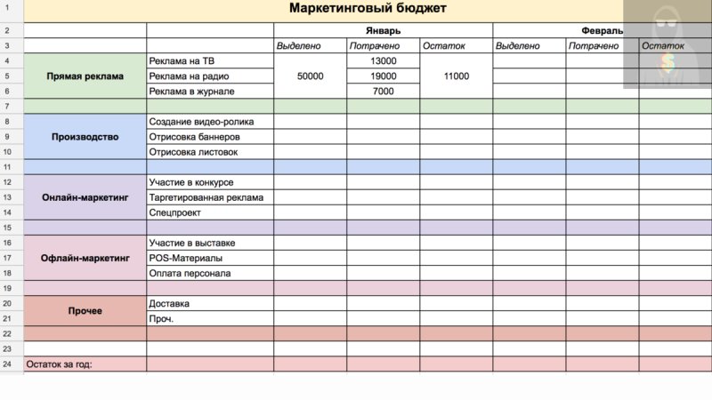 маркетинговый план на месяц