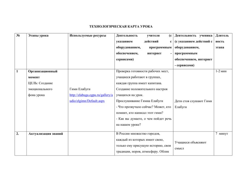 технологическая карта урока по истории по фгос