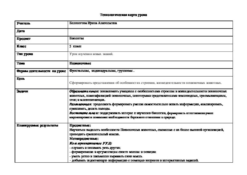 Технологическая карта урока биологии в 5 классе по ФГОС