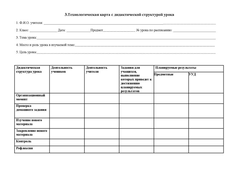 Технологическая карта образец по ФГОС начальная школа