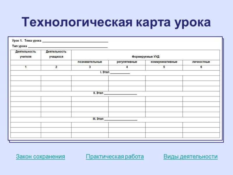 Технологическая карта урока по ФГОС образец технология