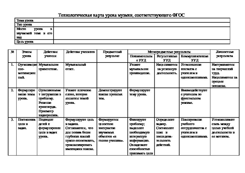 Технологическая карта форма проведения занятия по ФГОС