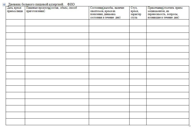 дневник питания при аллергии