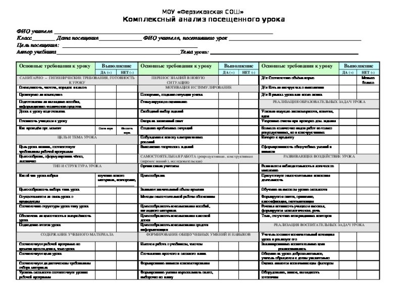 Анализ посещения занятий