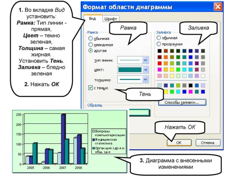 построения графиков и диаграмм