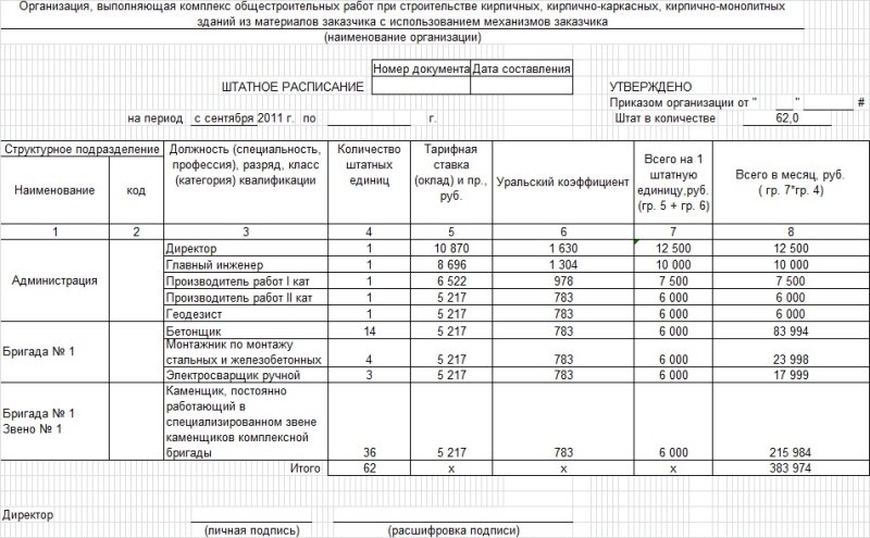 штатного расписания предприятия