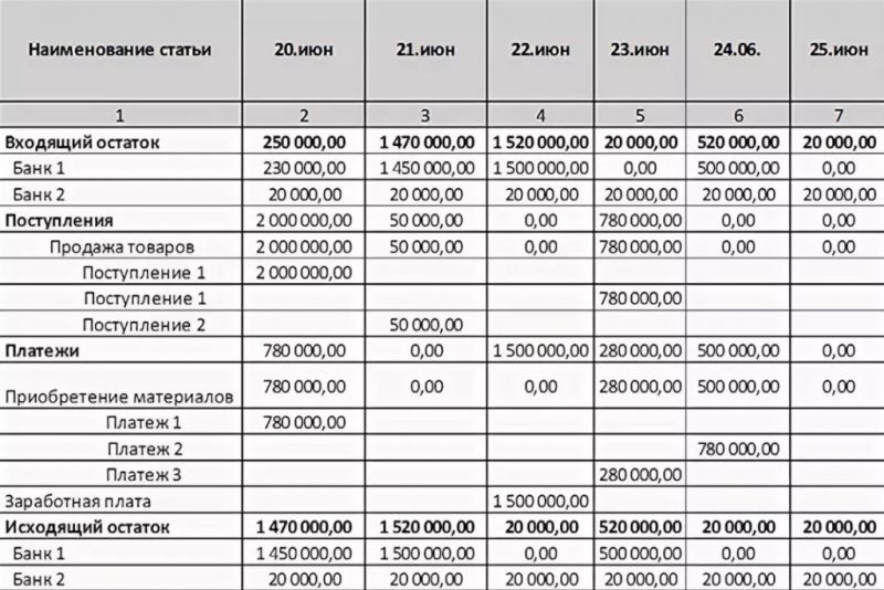 Формат платежного календаря в excel